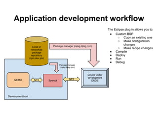 Application development workflow
                       The Eclipse plug in allows you to:
                        ● Custom BSP
                             ○ Copy an existing one
                             ○ Make configuration
                                  changes
                             ○ Make recipe changes
                        ● Compile
                        ● Deploy
                        ● Run
                        ● Debug
 