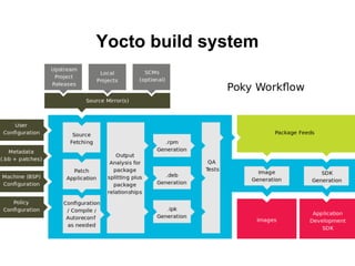Yocto build system
 