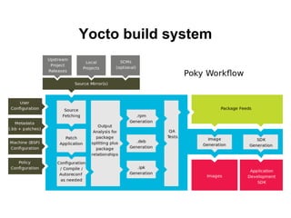Yocto build system
 