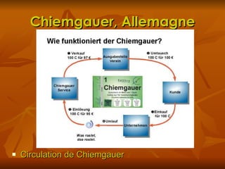 Chiemgauer, Allemagne Circulation de Chiemgauer  