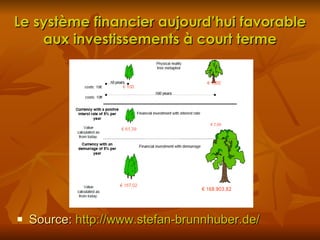 Le système financier aujourd’hui favorable aux investissements à court terme Source:  http://www.stefan-brunnhuber.de/ 