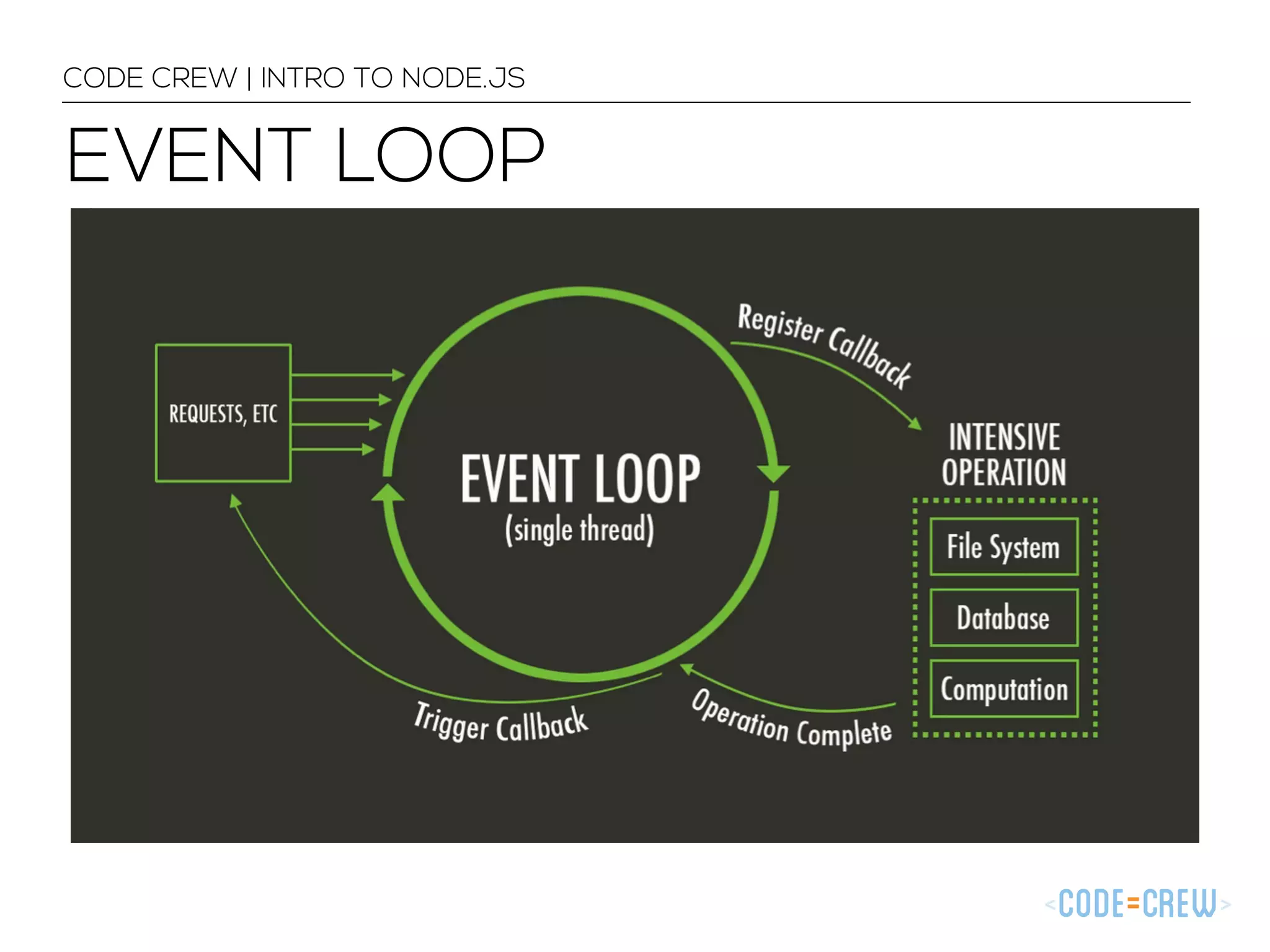 EVENT LOOP CODE CREW | INTRO TO NODE.JS 