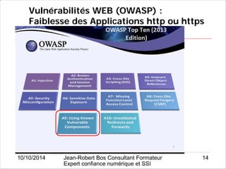 10/10/2014 Jean-Robert Bos Consultant Formateur 
Expert confiance numérique et SSI 
14 
Vulnérabilités WEB (OWASP) : 
Faiblesse des Applications http ou https  