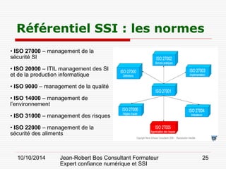 10/10/2014 Jean-Robert Bos Consultant Formateur 
Expert confiance numérique et SSI 
25 
• ISO 27000 – management de la sécurité SI 
• ISO 20000 – ITIL management des SI et de la production informatique 
• ISO 9000 – management de la qualité 
• ISO 14000 – management de l’environnement 
• ISO 31000 – management des risques 
• ISO 22000 – management de la sécurité des aliments 
Référentiel SSI : les normes  