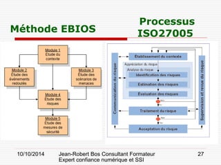 10/10/2014 Jean-Robert Bos Consultant Formateur 
Expert confiance numérique et SSI 
27 
Méthode EBIOS 
Processus 
ISO27005  