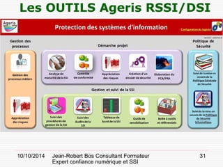 10/10/2014 Jean-Robert Bos Consultant Formateur 
Expert confiance numérique et SSI 
31 
Les OUTILS Ageris RSSI/DSI  