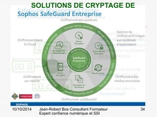 10/10/2014 Jean-Robert Bos Consultant Formateur 
Expert confiance numérique et SSI 
34 
SOLUTIONS DE CRYPTAGE DE  