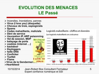  
Incendies, Inondations, pannes 
 
Virus (I love you) (disquette) 
 
Chevaux de troie, espiogiciels 
 
Spams 
 
Codes malveillants, maliciels 
 
Déni de service 
 
Usurpation IP, ARP poisonning 
 
Vol de session, MDP 
 
balayage de ports 
 
cookies (internet …) 
 
backdoor 
 
Keyloggers 
 
faille DNS 
 
Conficker 
 
TuxNet 
 
Flame 
 
Virus de la Gendarmerie… 
 
Heartbleed 
EVOLUTION DES MENACES 
LE Passé 
Jean-Robert Bos Consultant Formateur 5 
Expert confiance numérique et SSI 
10/10/2014 
 