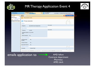MR Therapy Application Event 4
emails application to AMD fellow
Contracts department
Pharmacy
AMD clerk