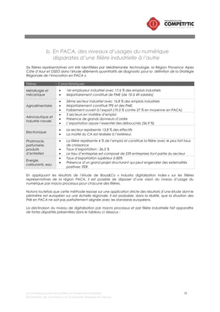 Le numérique pour les petites et moyennes industries 18
©Chambre de commerce et d’industrie Marseille-Provence
Aérospatial et aéronautique
(par assimilation avec le secteur
automobile)
Agroalimentaire
Métallurgie et mécanique
Énergie
Chimie Cosmétique
Électronique
InfrastructureGestion client (output)
Production
(processing)
Gestion fournisseur et
approvisionnement
(input)
Aérospatial et aéronautique
(par assimilation avec le secteur
automobile)
Agroalimentaire
Métallurgie et mécanique
Énergie
Chimie Cosmétique
Électronique
InfrastructureGestion client (output)
Production
(processing)
Gestion fournisseur et
approvisionnement
(input)
Très peu digitalisé Peu digitalisé Moyennement digitalisé Bien digitalisé Très bien digitalisé
Légende
Figure 6 – Niveau de digitalisation des macro processus sur les 6 filières industrielles de la
Région Provence Alpes Côte d’Azur (données issues de l’étude « Industry digitalization index »
de Booz&Co appliqué au référentiel des filières industrielles représentatives en région PACA)
A l’issue de cette analyse, on peut retenir les points suivants :
• La gestion fournisseur est encore peu « digitalisée » notamment sur les filières agroalimentaires et
Chimie/cosmétique alors que la traçabilité des matières premières et la maîtrise du coût des
approvisionnements constituent des enjeux vitaux pour les PMI de ce secteur.
• La gestion de la relation client (B2B ou B2C) est globalement peu digitalisée (à l’exception de
l’aéronautique et du naval) alors que le numérique sur cet aspect constitue un formidable outil de
conquête et de fidélisation des clients (analyse des consommations, processus de « production on
demand », réduction du délai de recouvrement, mise en place de nouveaux services à valeur
ajouté dans la périphérie de la vente du produit).
• La digitalisation de la gestion des processus internes et de production est très hétérogène : les
filières de haute technologie (mécanique, aérospatiale/naval, électronique) sont en effet très en
avances sur le niveau de digitalisation de cette famille de processus. Néanmoins, cette dernière
intègre un grand nombre de fonctions de l’entreprise très différentes : R&D, Pilotage/décisionnel,
Fonctions supports (RH, finance, moyens généraux, informatique), Production/opérations. Ce
niveau de maille semble nécessaire pour pouvoir tirer des conclusions sur l’état des lieux du niveau
de digitalisation de cette famille de processus.
En résumé
Le potentiel de progression en matière de développement des usages du numérique pour les PMI
est très important en France et en région Provence Alpes Côte d’Azur.
Au sein d’une industrie, ce sont les fonctions « cœur de métier » (approvisionnement, production et
vente) qui sont celles sur lesquelles le potentiel de progression des usages du numérique est le plus
important.
Le chapitre suivant permet d’identifier d’une part les caractéristiques d’une PMI « compétitive »
grâce au numérique et d’autres part un panorama de technologies qui peuvent contribuer à leur
compétitivité.
 