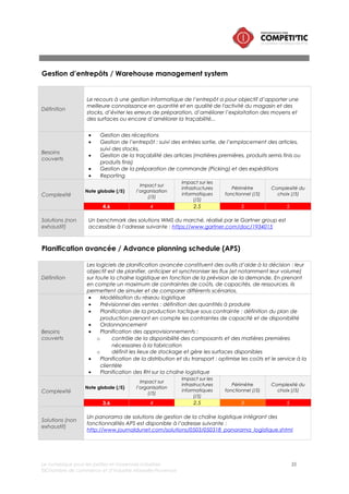 Le numérique pour les petites et moyennes industries 35
©Chambre de commerce et d’industrie Marseille-Provence
Echange de données informatisées sur la chaîne logistique / EDI
Définition
Dans sa forme la plus simple, l´EDI est l´échange d´ordinateur à ordinateur de
documents commerciaux standard au format électronique entre deux entreprises.
L´EDI de base comprend deux éléments principaux. Tout d´abord, les documents
électroniques remplacent les documents papier. Deuxièmement, l´échange de
documents a lieu dans un format standardisé.
Besoins
couverts
• Echanges de documents
• Echanges de données
Complexité
Note globale (/5)
Impact sur
l’organisation
(/5)
Impact sur les
infrastructures
informatiques
(/5)
Périmètre
fonctionnel (/5)
Complexité du
choix (/5)
3,4 5 3 3,5 2
Solutions (non
exhaustif)
• L´EDI via un RVA (Réseaux à Valeur Ajoutée)
• L´EDI via Internet (WebEDI)
• AS2 (EDI sur Internet)
• Externalisation EDI
Solutions de traçabilité : RFID / NFC / Code barre
Définition Solutions permettant de suivre les flux de matières sur la chaîne logistique
Besoins
couverts
L’amélioration de la compétitivité
Souci permanent de l’entreprise, la maîtrise des coûts passe par une meilleure visibilité
des paramètres d’une production.
La traçabilité permet l’amélioration de la qualité (moins de rebus, de reprises, de
retours).
L’automatisation de la capture des données de traçabilité est également un facteur
de progrès (fiabilité des saisies, fluidité des processus).
La prévention des risques
Un des usages les plus courants des technologies de traçabilité en matière de
prévention de risques consiste à tracer les lots de produits agro alimentaires sur
l’ensemble de la chaîne de production et de la chaîne de distribution conformément
à la réglementation européenne en matière d’hygiène et de sécurité (CE 178/2002).
La création de valeur
L’investissement en traçabilité ouvre le champ des possibles et l’on découvre souvent
des sources de valorisation des informations (suivi des livraisons par exemple)
Complexité
Note globale (/5)
Impact sur
l’organisation
(/5)
Impact sur les
infrastructures
informatiques
(/5)
Périmètre
fonctionnel (/5)
Complexité du
choix (/5)
3,6 4,5 5 2,5 2,5
Solutions (non
exhaustif)
• Code à barres 1D
• Code à barres 2D : QR Code, Datamatix, Maxi Code, PDF 417
• RFID
• NFC
 