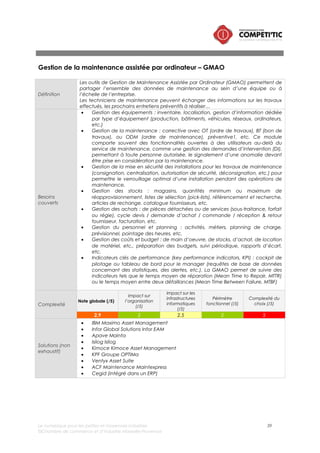 Le numérique pour les petites et moyennes industries 39
©Chambre de commerce et d’industrie Marseille-Provence
Gestion des ateliers - Manufacturing Execution System
Définition
Un Manufacturing Execution System (MES) est un système informatique dont les
objectifs sont d'abord de collecter en temps réel les données de production de tout
ou partie d'une usine ou d'un atelier. Ces données collectées permettent ensuite de
réaliser un certain nombre d'activités d'analyse :
• traçabilité, généalogie
• contrôle de la qualité
• suivi de production
• ordonnancement
• maintenance préventive et curative
« La performance des entreprises est aujourd'hui indissociable de leur réactivité en
terme de réponse aux marchés, de délai de conception, de prise en compte des
normes et des réglementations, de communication...etc. L'ensemble de ces
exigences contribue à l’avènement de l'offre MES. »
Le MES fournit les informations nécessaires à l’optimisation des activités de production
allant de la création de l’ordre de fabrication au produit fini. Par l’utilisation
d’informations à jour et précises, le MES guide et réagit aux activités de l’atelier au fur
et à mesure de leur déroulement, et fournit des rapports sur ces activités. Son
utilisation conduit à un fonctionnement plus efficace de l’atelier de fabrication,
diminue les stocks et augmente les marges. En alimentant un flux bidirectionnel
d’informations, le MES fournit à toute l’entreprise et à sa chaîne logistique, les
données critiques sur les activités de fabrication.
Besoins
couverts
• Acquisition des données
• Ordonnancement
• Gestion du personnel
• Gestion des ressources
• Cheminement des produits et des lots
• Traçabilité produit et généalogie
• Contrôle de la qualité
• Gestion des procédés
• Analyse des performances
• Gestion des documents
• Gestion de la maintenance.
Complexité
Note globale (/5)
Impact sur
l’organisation
(/5)
Impact sur les
infrastructures
informatiques
(/5)
Périmètre
fonctionnel (/5)
Complexité du
choix (/5)
3,6 3 4 2,5 5
Solutions (non
exhaustif)
http://supplychainmagazine.fr/TOUTE-INFO/Archives/SCM012/AppelsOffre-12.pdf
page 62
 