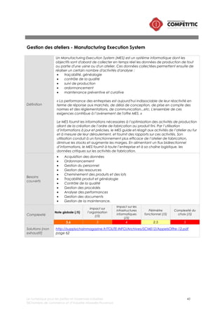Le numérique pour les petites et moyennes industries 40
©Chambre de commerce et d’industrie Marseille-Provence
Gestion du cycle de vie du produit / Product Life cycle management (PLM)
Définition
Outils qui permettent de créer et maintenir les produits tout au long de leur cycle de
vie, depuis l'établissement du cahier des charges du produit et des services associés
jusqu'à la fin de vie
Besoins
couverts
• Gestion des nomenclatures : gestion des articles, structuration d’arborescence
produit, fonctions de recherche, comparaison de nomenclatures,
• Gestion des identifications
• Gestion des données produites (workflow, gestion des évolutions produits)
Complexité
Note globale (/5)
Impact sur
l’organisation
(/5)
Impact sur les
infrastructures
informatiques
(/5)
Périmètre
fonctionnel (/5)
Complexité du
choix (/5)
3,5 4 2,5 3,5 4
Solutions (non
exhaustif)
• Windchill (PTC)
• Lascom PLM (Lascom)
• Enovia (Dassault Systèmes)
• Teamcenter (Siemens)
vi. Fonction « Administration des ventes et commercialisation »
a. Contribution du numérique
La croissance du chiffe d’affaire d’une entreprise (quelque soit son secteur) passe nécessairement
par l’augmentation du nombre de clients et/ou l’augmentation du panier moyen des clients actuels.
L’activation de ces leviers nécessite la mobilisation de plusieurs compétences au sein de l’entreprise :
notamment le marketing et la gestion commerciale.
Les logiciels de gestion de la relation client permettent une meilleure maîtrise de l’information sur ses
clients et ses prospects. Cette maîtrise de l’information permet alors d’agir sur trois leviers :
• les clients et les prospects aﬁn de comprendre leurs besoins pour adapter l’offre, améliorer le taux
de transformation, créer et/ou pérenniser une relation.
• les coûts marketing aﬁn de proposer des produits et services au meilleur rapport qualité / prix,
surveiller les dépenses marketing, mesurer le retour sur investissement de campagnes ciblées ou de
tests.
• le travail des commerciaux : au travers de fonctionnalités permettant la gestion des actions des
commerciaux depuis la relance téléphonique, le suivi des rendez-vous, la gestion des affaires
jusqu’à la signature des contrats.
Au-delà de la collecte d’informations, le logiciel de gestion de la relation client (CRM) permet
d’automatiser les processus d’entreprise à travers différents points de contacts possibles (marketing,
ventes, après-vente, assistance technique, etc.) en les concevant comme des canaux de
communication multiples et interconnectés. Il offre de nombreuses applications :
• Fournir des informations au client sur l’état d’une commande, la facturation, la livraison, le statut
• d’une réparation effectuée par le service après-vente, etc., et disposer d’un historique complet
des échanges avec le client,
• Adresser au client un suivi automatique de l’avancement de la résolution d’un problème pour
éviter les appels inutiles et le rassurer quant au traitement de sa requête,
• Gérer les priorités avec des procédures d’escalade lorsqu’un ticket SAV n’est pas résolu dans un
temps donné,
 