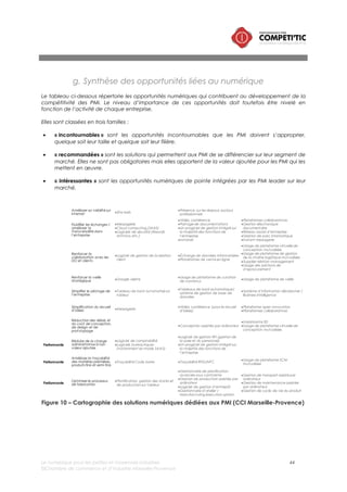 Le numérique pour les petites et moyennes industries 44
©Chambre de commerce et d’industrie Marseille-Provence
En résumé
Il existe donc une multitude de solutions numériques adaptées aux enjeux de compétitivité des PMI
et cela sur l’ensemble de la chaine de valeur industrielle.
Néanmoins, les bénéfices attendus par la mise en place de ces outils ne reposent pas uniquement
sur une bonne connaissance des usages de ces solutions. Il faut également appréhender la mise en
œuvre de ces outils comme de véritables projets de transformation.
Le prochain chapitre propose de décrire quelques bonnes pratiques pour réussir l’intégration du
numérique dans l’entreprise :
• Comment gérer efficacement son projet de mise en œuvre d’une solution numérique ?
• Pourquoi et quand faire appel à de l’expertise externe ?
• Comment faire le choix entre solution intégrée ou solution dédiée ?
• Comment faire héberger mon logiciel ?
• Comment faire le choix entre un logiciel libre ou propriétaire ?
Il a donc vocation à être une sorte de guide pour les dirigeants de PMI souhaitant mettre en œuvre
les solutions présentées précédemment.
 