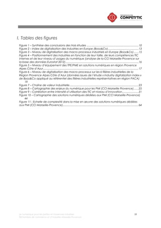 Le numérique pour les petites et moyennes industries 58
©Chambre de commerce et d’industrie Marseille-Provence
II. Tables des références
Etudes, ouvrages
Mc KINSEY&COMPANY, « Industrie 2.0 », juillet 2012, téléchargeable à l’adresse suivante :
https://www.google.fr/url?sa=t&rct=j&q=&esrc=s&source=web&cd=2&ved=0CDkQFjAB&url=http%3A%2
F%2Fwww.mckinsey.com%2F~%2Fmedia%2FMcKinsey%2520Offices%2FFrance%2FPDFs%2FIndustrie_two_
point_zero.ashx&ei=kFqTUrTmF-
bW0QWg1YDwBg&usg=AFQjCNHTo_EcVK2hjpQ8D9GwpS0uFJ_Zsw&bvm=bv.56988011,d.d2k
BOSTON CONSULTING GROUP : MICHAEL David, AGGARWAL Neeraj, KENNEDY Derek, WENSTRUP john,
RÜẞMANN Michael, BORNO Ruba, CHEN Julia, BEZERRA Julio, «Ahead of the curve : Lessons on
technology and groth from small-business leaders», juillet 2013, téléchargeable à l’adresse suivante :
https://www.bcgperspectives.com/content/articles/technology_software_globalization_ahead_curve_l
essons_technology_growth_small_business_leaders/
CAPGEMINI CONSULTING ET MASSACHUSSET INSTITUTE OF TECHNOLOGY : FITZGERALD Michael,
KRUSCHWITZ Nina, BONNET Didier, WELCH Michael, «Embracing Digital Technology - A New Strategic
Imperative», 2013, téléchargeable à l’adresse suivante : http://www.capgemini-
consulting.com/sites/default/files/resource/pdf/embracing_digital_technology_a_new_strategic_imper
ative.pdf
CAPGEMINI CONSULTING, ALLEIJN Sarissa, BAARSPUl Fleur, PLANTE Merel, «Supplier Relationship
Management (SRM) Research 2012-2013»,
MINISTERE DE L’ECONOMIE, DE L’INDUSTRIE ET DE L’EMPLOI, PETIT Michel, BREUIL Henri, CUEUGNIET Jean,
«Développement Eco-responsable et TIC (DETIC)», Septembre 2009, Documentation française,
téléchargeable à l’adresse suivante : http://www.ladocumentationfrancaise.fr/var/storage/rapports-
publics/094000424/0000.pdf
BOOZ&CO : FRIEDRICH Roman, KOSTER Alex, GROENE Florian, MAEKELBURGEr Birger, «Digitalization index
2012», téléchargeable à l’adresse suivante : http://www.booz.com/media/file/BoozCo_The-2012-
Industry-Digitzation-Index.pdf
PORTER Michael, L’avantage concurrentiel, 1986
AFNET, MARCHAND Remy, GOMIS Eloise, « Le numérique au service de l’industrie - Chaînes
d’approvisionnement, transport et logistique, Commerce international », Octobre 2013
CCI FRANCE / OPINIONWAY, « Les nouveaux métiers industriels - Le regard des dirigeants des entreprises
industrielles », novembre 2013, téléchargeable à l’adresse suivante : http://www.usine-
digitale.fr/article/le-numerique-un-enjeu-important-mais-pas-prioritaire-pour-les-industriels.N222089#!
MEDEF, DGCIS-MINEFI, SYNTEC numérique, « Fiches praTIC à l’usage des dirigeants d’entreprise»,
septembre 2011
CXP, DUPUIS Dominique, « Un système d’information industriel pour garantir l’excellence
opérationnelle », septembre 2011
MEDITERRANEE TECHNOLOGIES, REGION PACA, ETAT FRANÇAIS, OSEO, «Eléments quantitatifs de
diagnostic pour la définition de la Stratégie Régionale de l’Innovation en PACA », téléchargeable à
l’adresse suivante :
http://www.pacainnovation.com/uploads/media/Diagnostic_Quantitatif_de_l_innovation_en_Provenc
e-Alpes-Cote_d_azur.pdf
EBP / OPINIONWAY, « Baromètre des usages numériques professionnels », septembre 2012
 