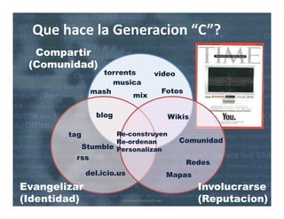 Que hace la Generacion “C”?
   Compartir
 (Comunidad)
 (           )
                  torrents   video
                     musica
                mash           Fotos
                         mix

                 blog                 Wikis

        tag           Re-construyen
                      Re-ordenan        Comunidad
              Stumble Personalizan
          rss
                                          Redes
              del.icio.us           p
                                  Mapas
Evangelizar                                   Involucrarse
(Identidad)                                   (Reputacion)
 