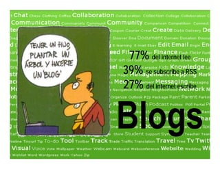 77% del internet lee
39% se subscribe a RSS
27% del internet escribe
 