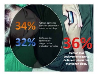 Publican opiniones
          p
acerca de productos y
marcas en sus blogs



Confian en las 
opiniones de 
bloggers sobre 
bl         b
productos y servicios
 