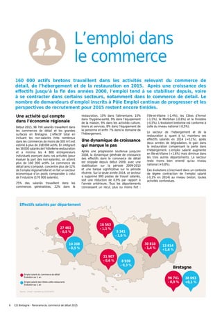 160  000 actifs bretons travaillent dans les activités relevant du commerce de
détail, de l’hébergement et de la restaurat...