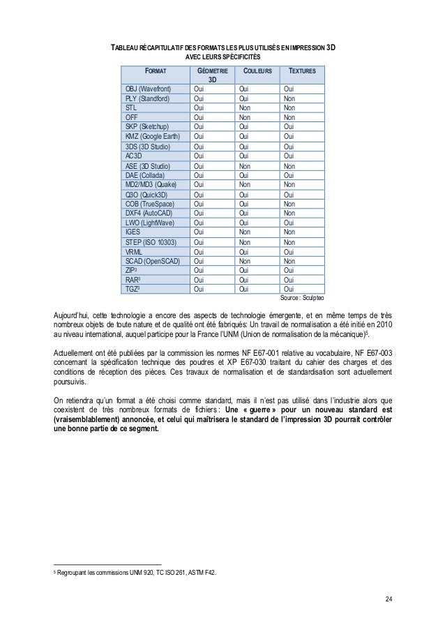 Tableau Echelle Autocad