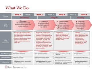 CCI Project Prioritization Project