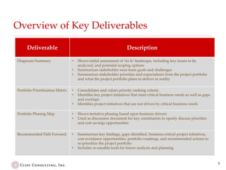 CCI Project Prioritization Project