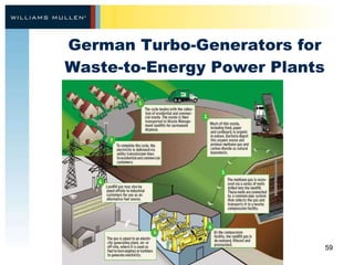 German Turbo-Generators for Waste-to-Energy Power Plants 