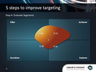 5 steps to improve targeting
Step 4: Evaluate Segments




                            1.61       3.13

                  ...