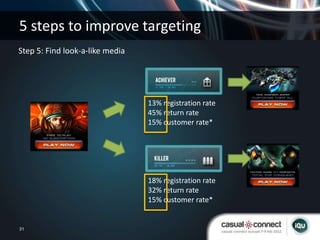 5 steps to improve targeting
Step 5: Find look-a-like media




                                 13% registration rate
   ...