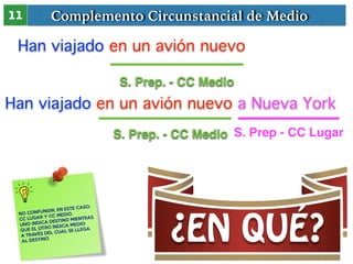Licencia de Creative Commons 
! 
“Complementos Circunstanciales” 
by Pep Hernández is licensed under a Creative Commons Re...