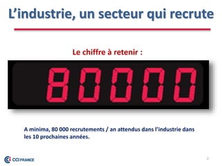 L’industrie, un secteur qui recrute
2
A minima, 80 000 recrutements / an attendus dans l’industrie dans
les 10 prochaines années.
Le chiffre à retenir :
 