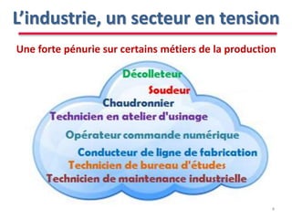 L’industrie, un secteur en tension
4
Une forte pénurie sur certains métiers de la production
 