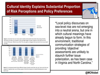 Cultural Identity Explains Substantial Proportion
of Risk Perceptions and Policy Preferences
@MCNisbetCASI Final Project R...
