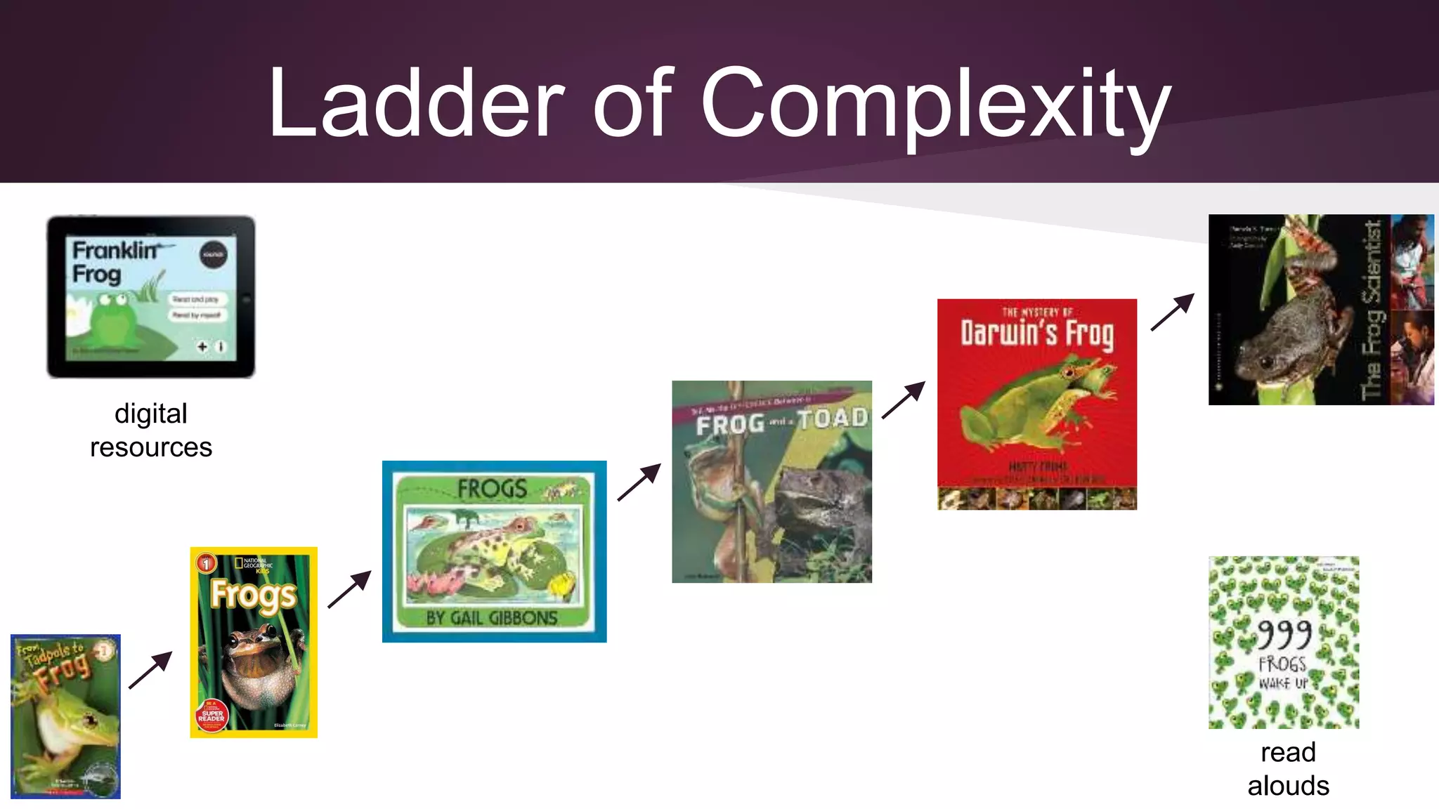 Ladder of Complexity
read
alouds
digital
resources
 