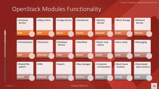 CCIS Chapter 6 Openstack new.pptx