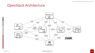 CCIS Chapter 6 Openstack new.pptx