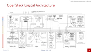 CCIS Chapter 6 Openstack new.pptx