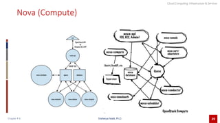 CCIS Chapter 6 Openstack new.pptx