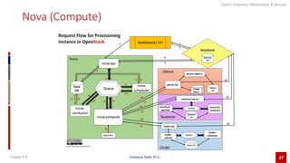 CCIS Chapter 6 Openstack new.pptx