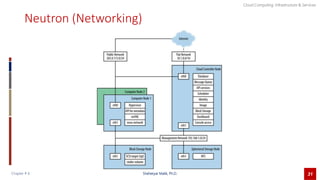 CCIS Chapter 6 Openstack new.pptx