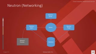CCIS Chapter 6 Openstack new.pptx