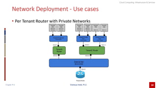CCIS Chapter 6 Openstack new.pptx