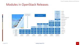 CCIS Chapter 6 Openstack new.pptx