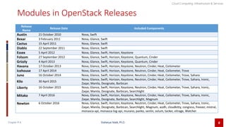 CCIS Chapter 6 Openstack new.pptx