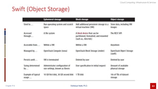 CCIS Chapter 6 Openstack new.pptx