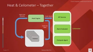 CCIS Chapter 6 Openstack new.pptx