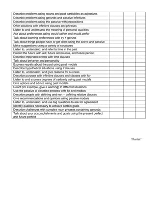 Describe problems using nouns and past participles as adjectives
Describe problems using gerunds and passive infinitives
Describe problems using the passive with prepositions
Offer solutions with infinitive clauses and phrases
Listen to and understand the meaning of personal qualities
Ask about preferences using would rather and would prefer
Talk about learning preferences with by + gerund
Talk about things people have or get done using the active and passive
Make suggestions using a variety of structures
Listen to, understand, and refer to time in the past
Predict the future with will, future continuous, and future perfect
Describe important events with time clauses
Talk about behavior and personality
Express regrets about the past using past modals
Describe hypothetical situations using if clauses
Listen to, understand, and give reasons for success
Describe purpose with infinitive clauses and clauses with for
Listen to and express degrees of certainty using past modals
Give options and advice using past modals
React (for example, give a warning) to different situations
Use the passive to describe process with be and modals
Describe people with defining and non – defining relative clauses
Give recommendations and opinions using passive modals
Listen to, understand, and use tag questions to ask for agreement
Identify qualities necessary to achieve certain goals
Describe challenges with complex noun phrases containing gerunds
Talk about your accomplishments and goals using the present perfect
and future perfect




                                                                         Thanks!!
 
