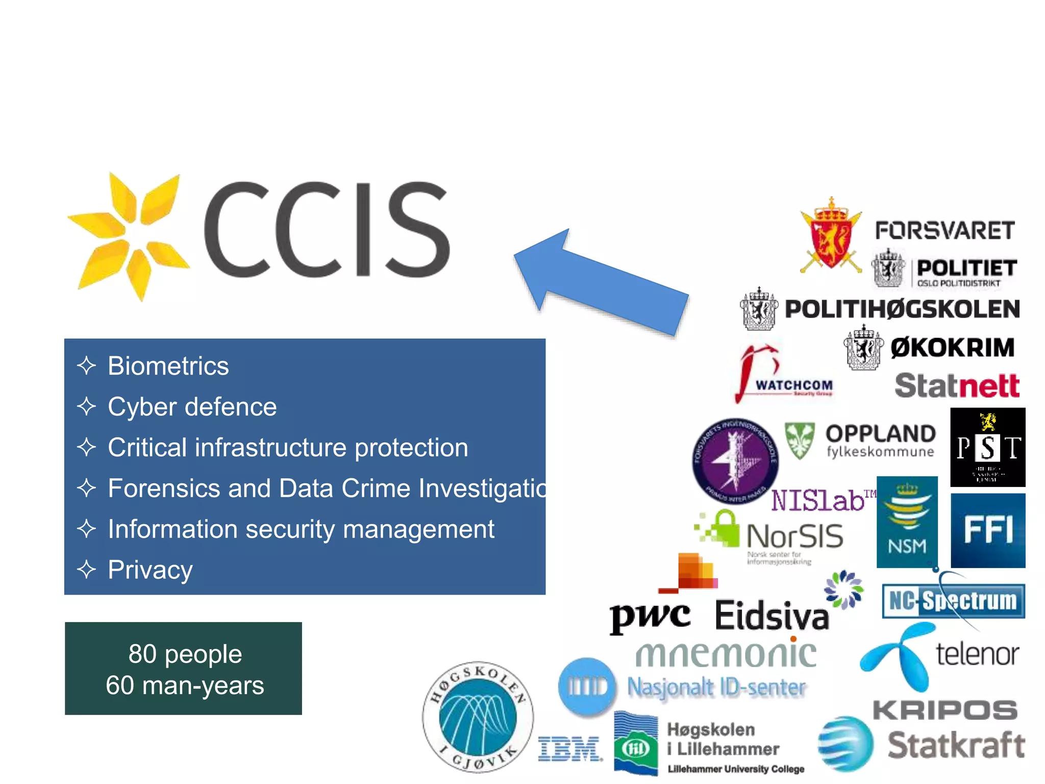  Biometrics
Cyber defence
Critical infrastructure protection
Forensics and Data Crime Investigations
Information security management
Privacy
80 people
60 man-years