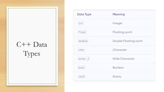 Comprehensive Guide to C++ Data Types and Their Usage | PPTX