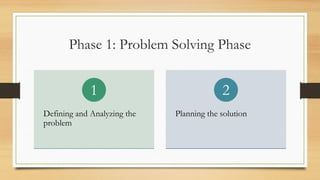 Comprehensive Guide to the Phases of Computer Programming and Problem ...